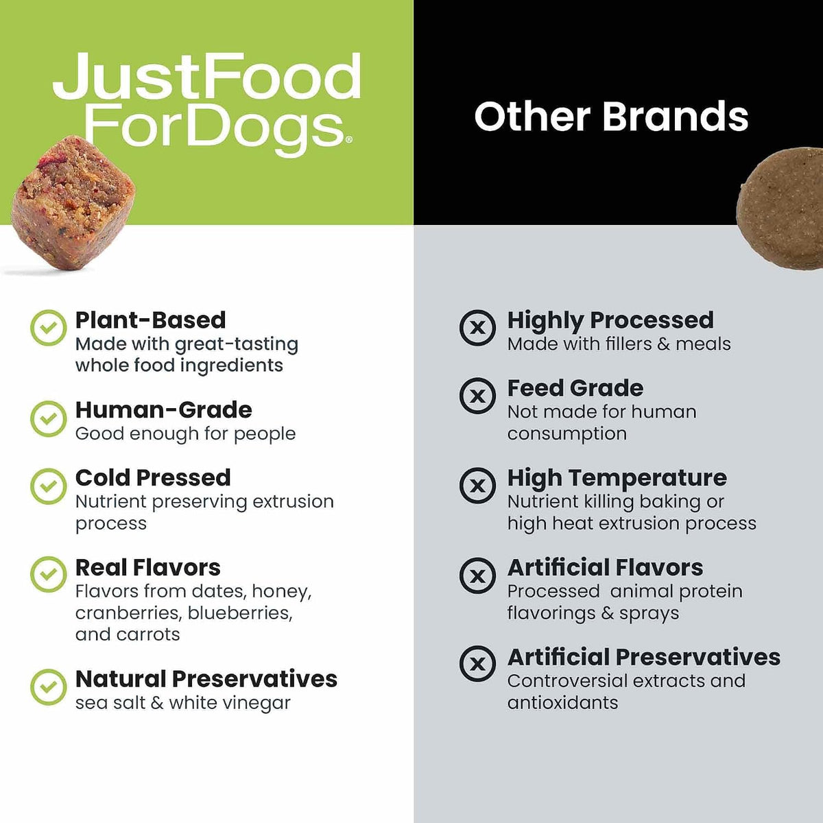 Top view of JustFoodForDogs dog supplement container