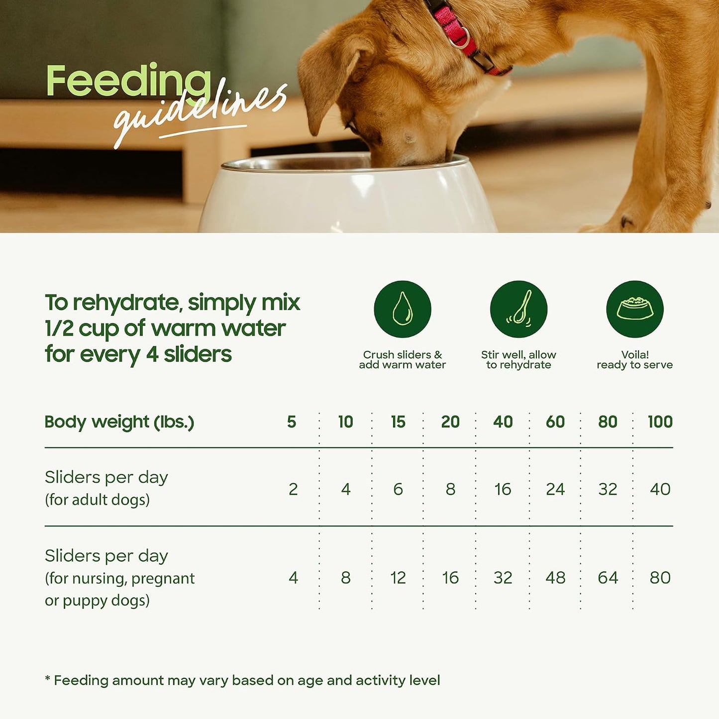 Smallbatch Pets organic high protein dog food bag displaying USA made seals