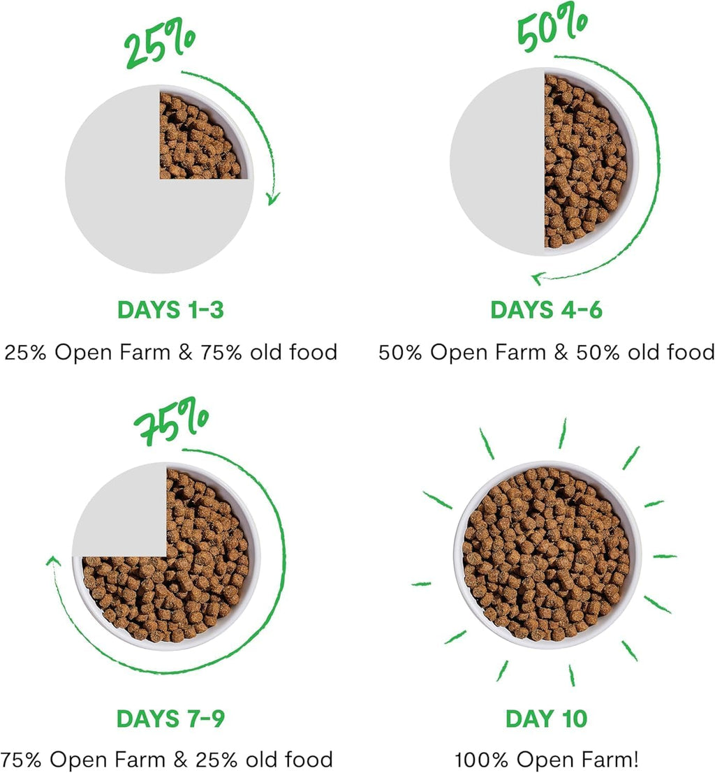 Open Farm authentic USA imported dog food bag