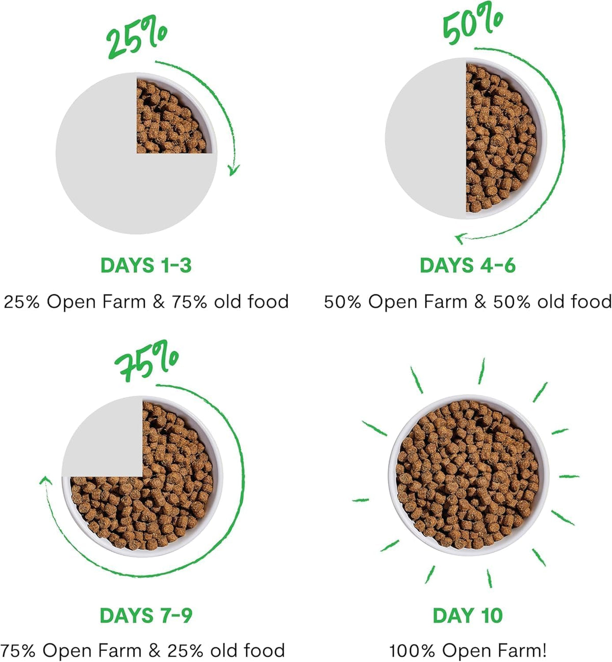 Open Farm authentic USA imported dog food bag