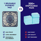 Pupiboo non-slip whelping pads for pet housebreaking