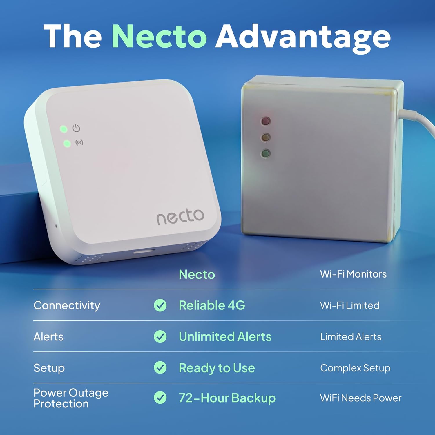 Necto sensor plugged into a wall outlet