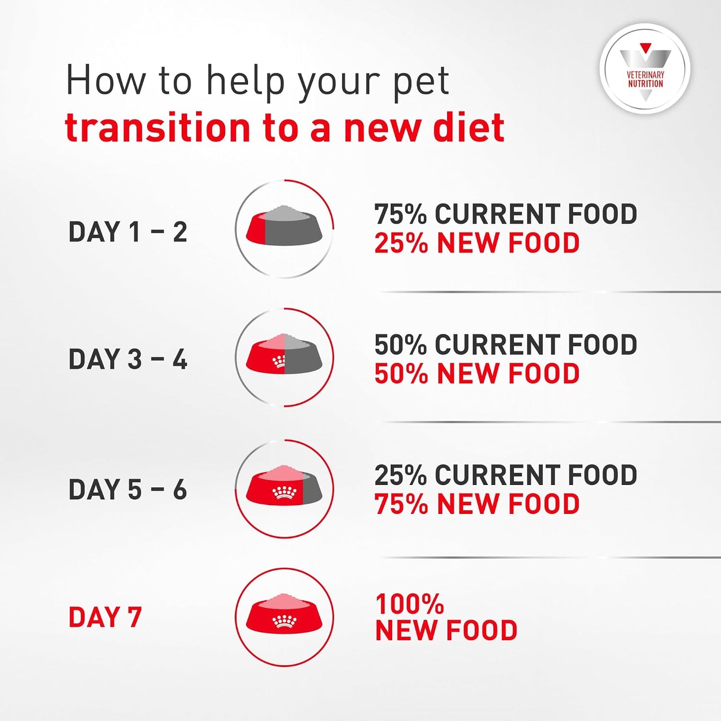 Royal Canin Veterinary Diet Canine Glycobalance Adult Loaf in Sauce Dog Food, 13.4 oz (Pack of 12) - Image 10