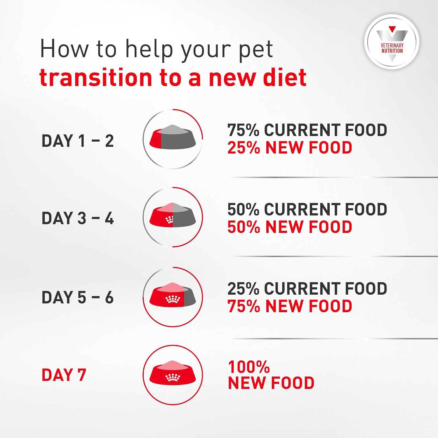 Royal Canin Veterinary Diet Canine Glycobalance Adult Loaf in Sauce Dog Food, 13.4 oz (Pack of 12) - Image 10