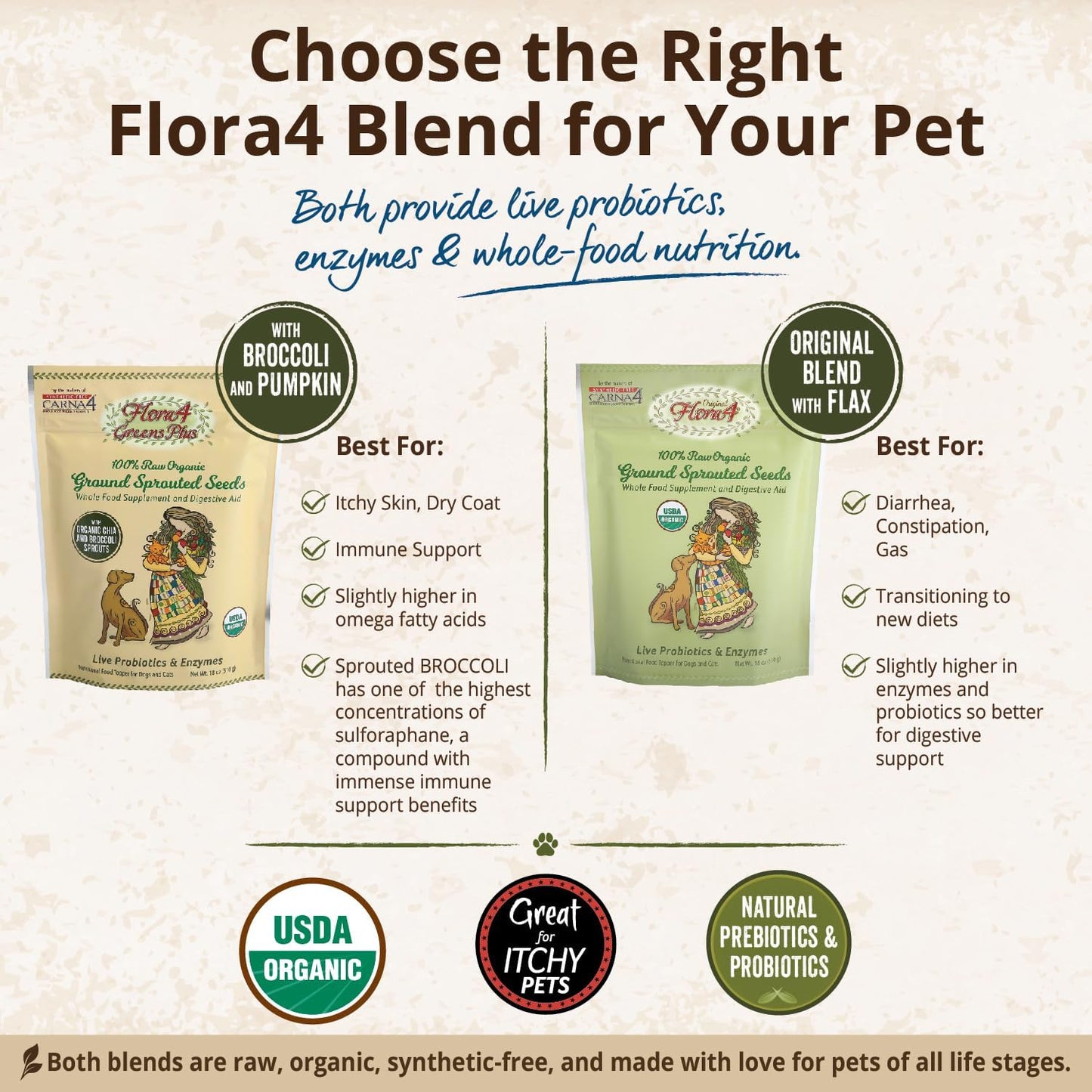 Sprouted flaxseed and barley seed nutritional supplement for cats