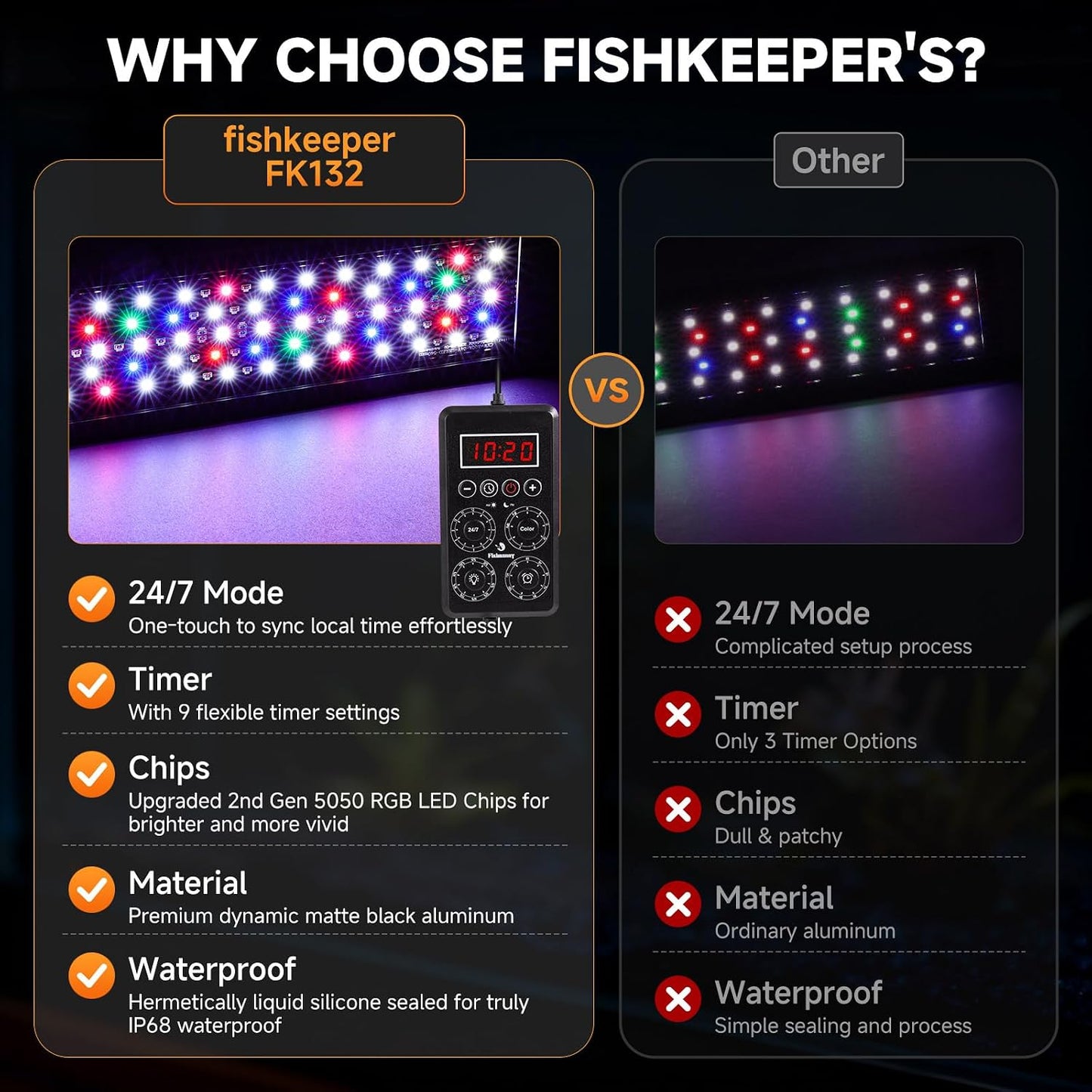 Fishkeeper intelligent aquarium lamp demonstrating the IP68 waterproof liquid silicone seal.