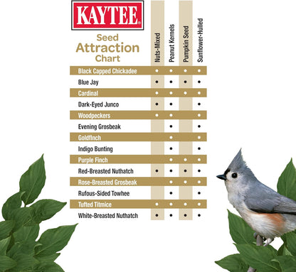 Back of Kaytee wild bird food bag with ingredient list