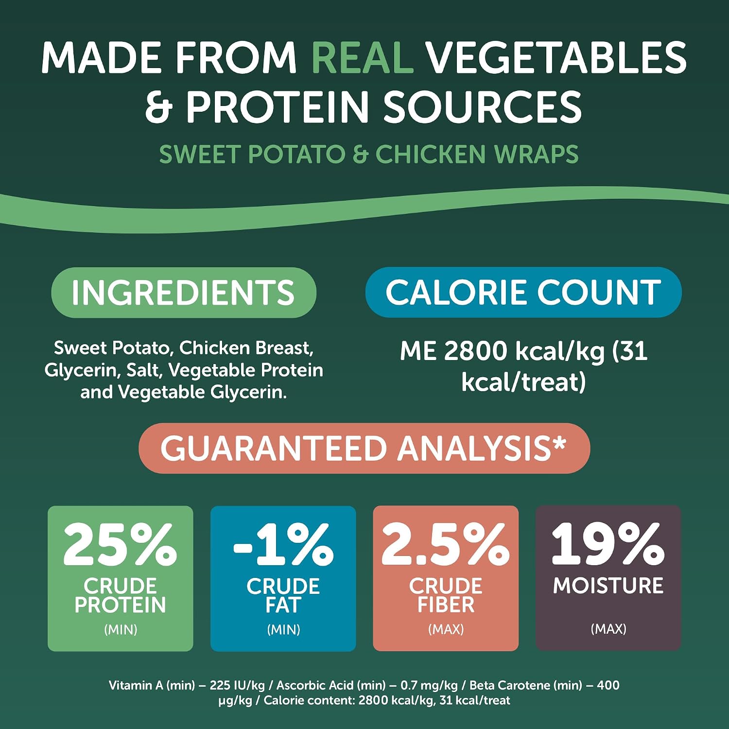 Premium chicken breast and sweet potato dog treat texture detail