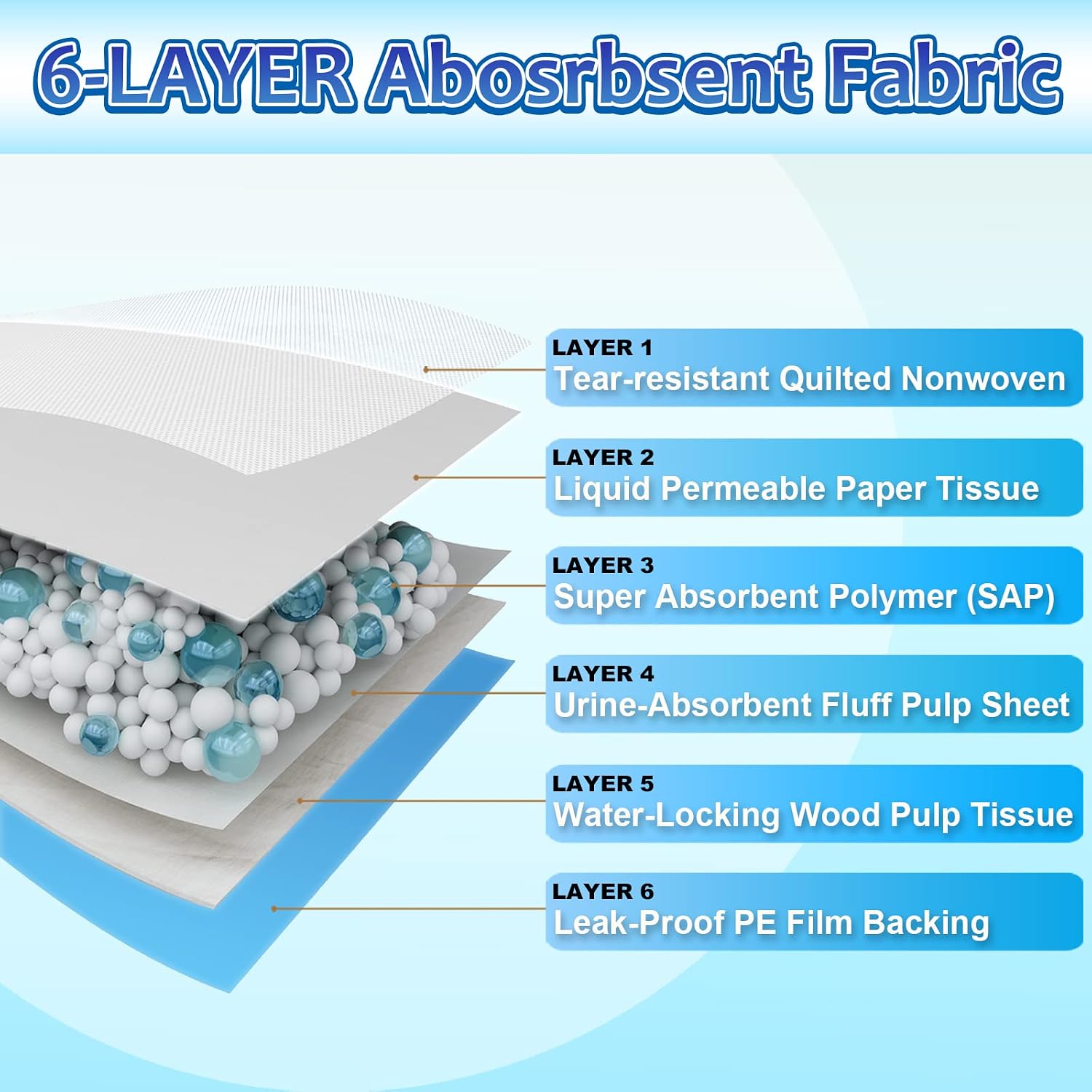 Disposable urine bed pads for large dogs showing thirty by thirty six inch size
