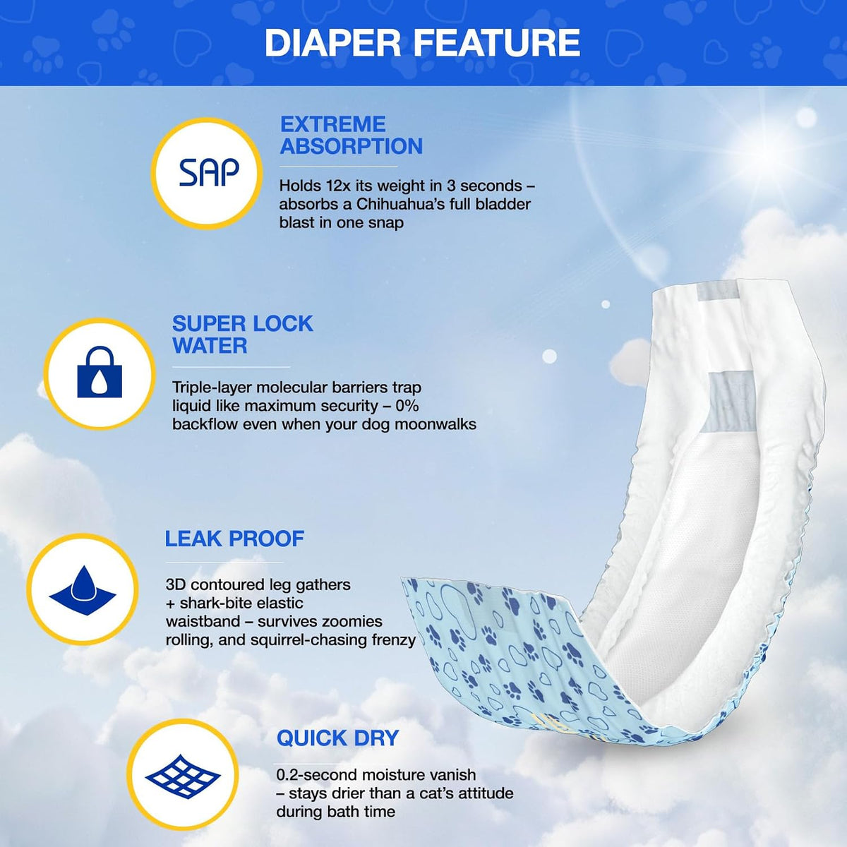 Close up view of the Flashdry gel technology layer on the inner lining of the male dog diaper.