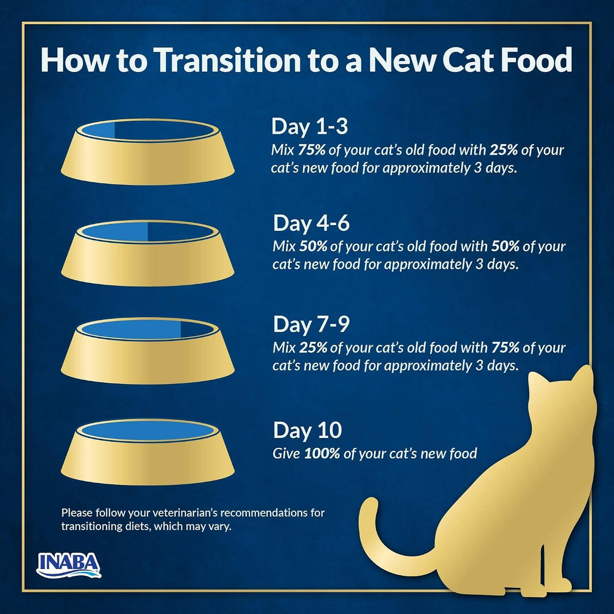 Grain free hydration support cat food back label with ingredients