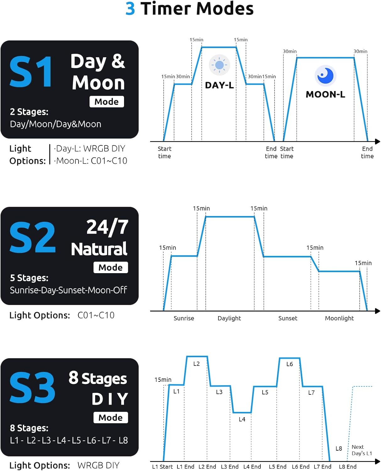 SEAOURA SR-659 programmable WRGB light spectrum distribution