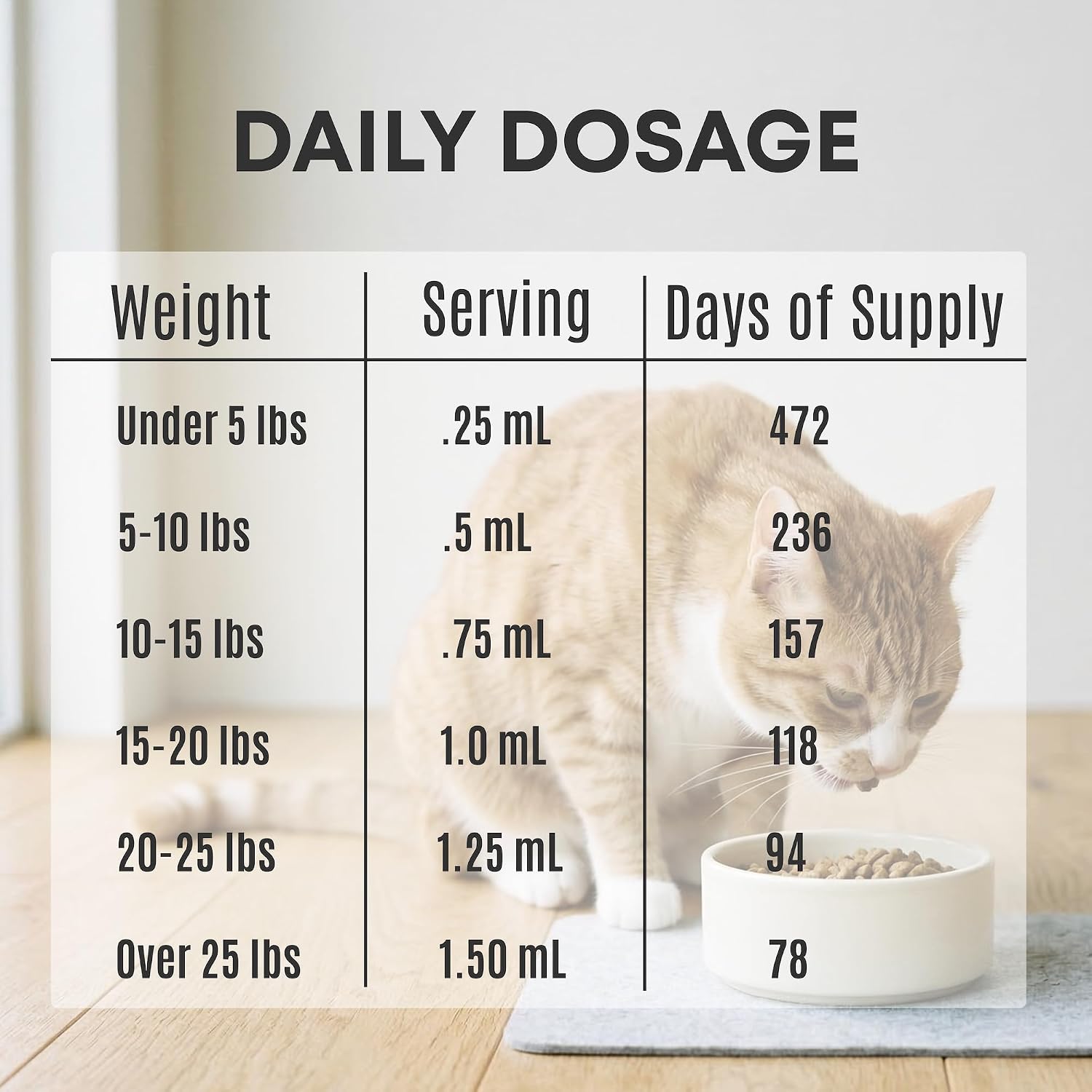Freshly Bailey natural cat fish oil liquid showing ingredient facts
