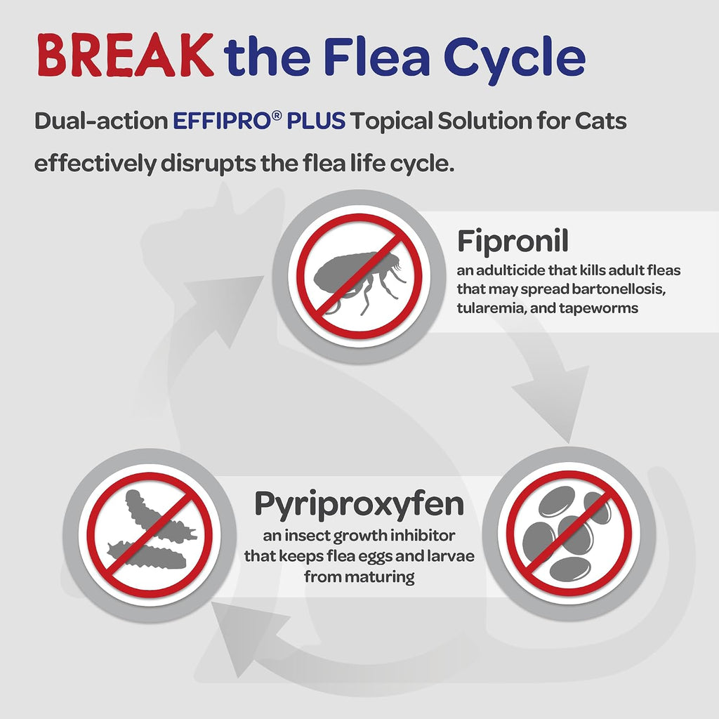 Waterproof flea control topical liquid tubes for cats over eight weeks