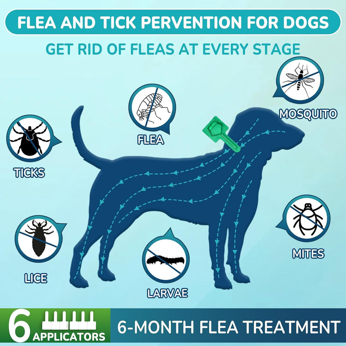 Topical fast acting flea treatment drops applicator tube for small dogs