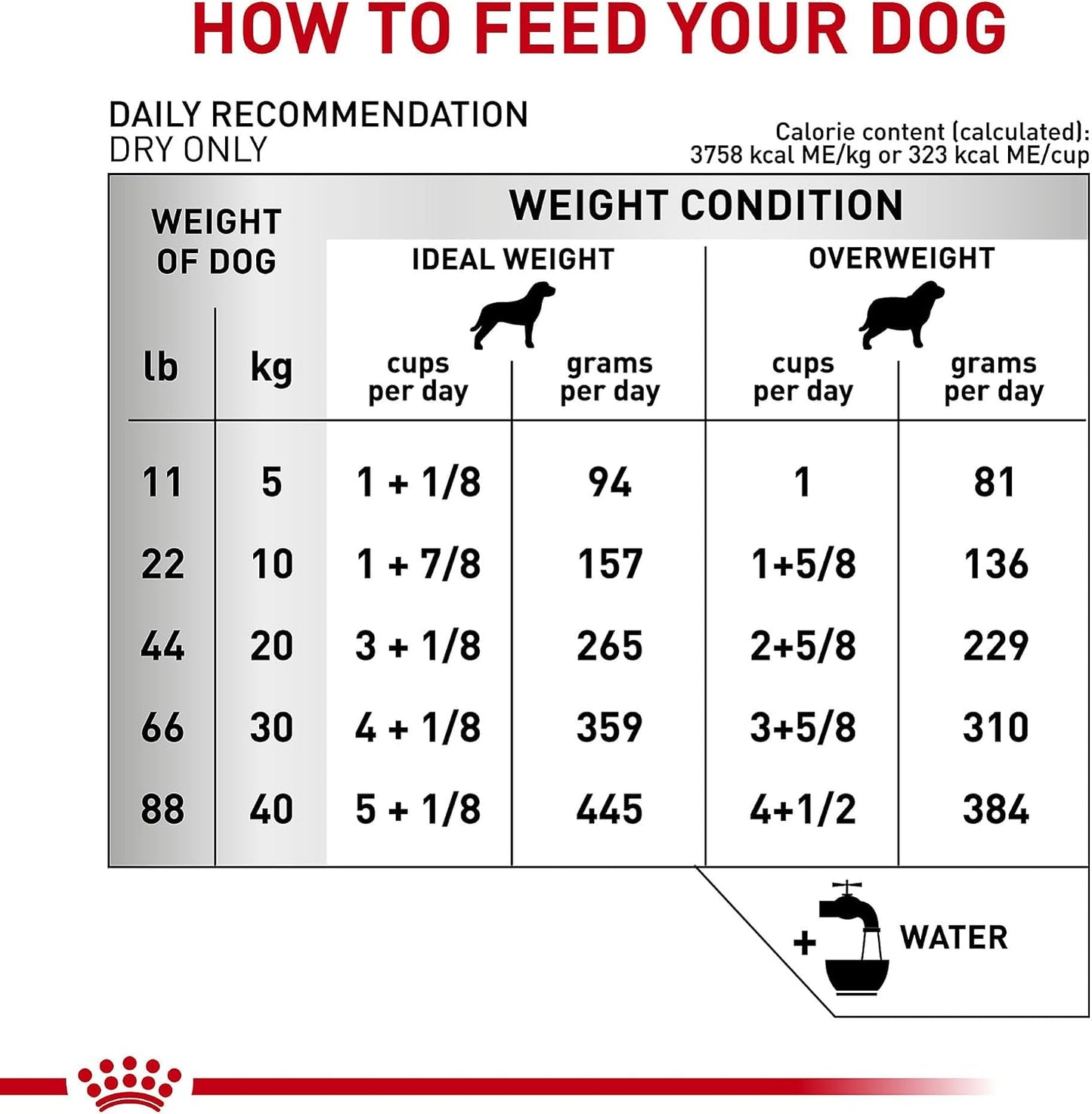 Royal Canin Veterinary Diet Canine Ultamino Adult Dry Dog Food, 19.8 lb Bag - Image 11