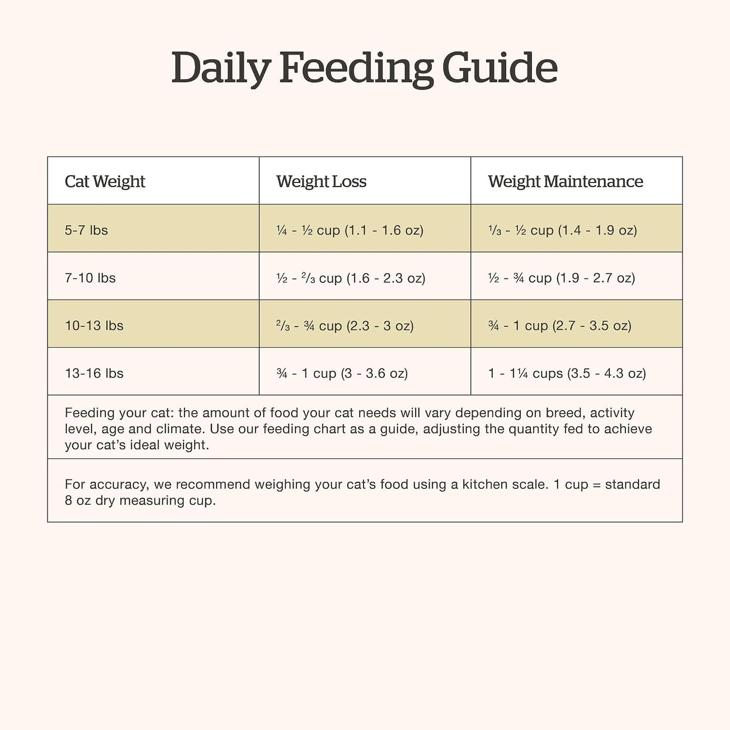 Now Fresh adult recipe premium dry kibble for sensitive stomachs.