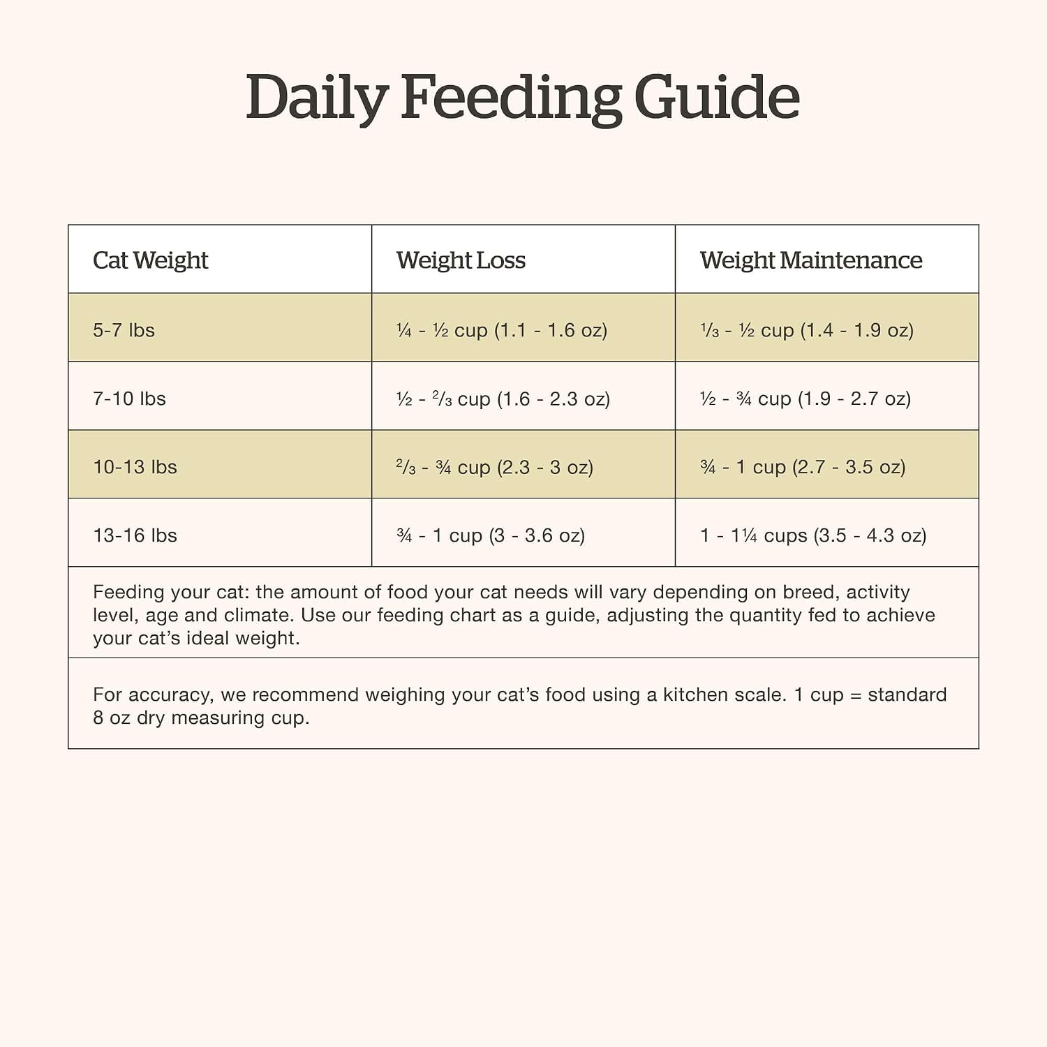 Now Fresh adult recipe premium dry kibble for sensitive stomachs.
