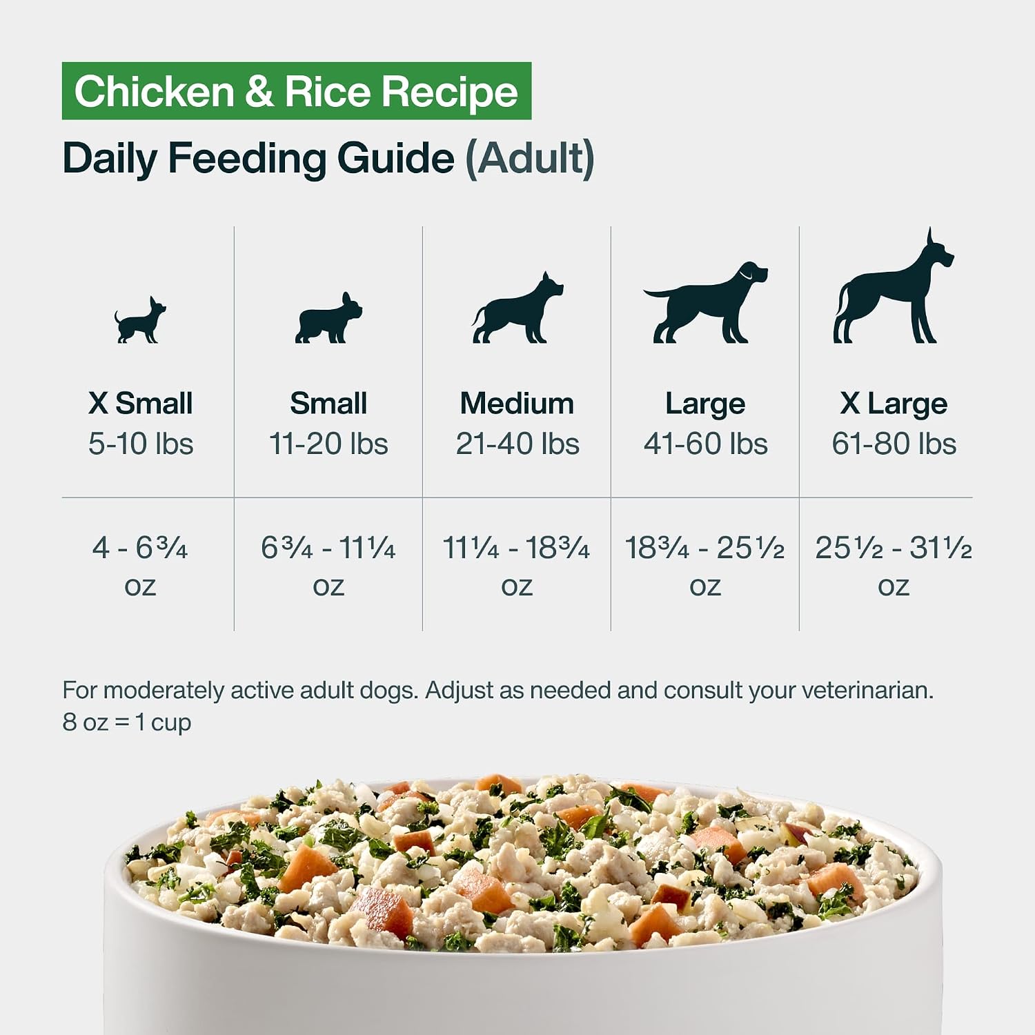JustFoodForDogs Frozen Fresh Dog Food, Complete Meal or Topper, Chicken & Rice Human Grade Recipe, 18 oz (Pack of 7) - Image 8
