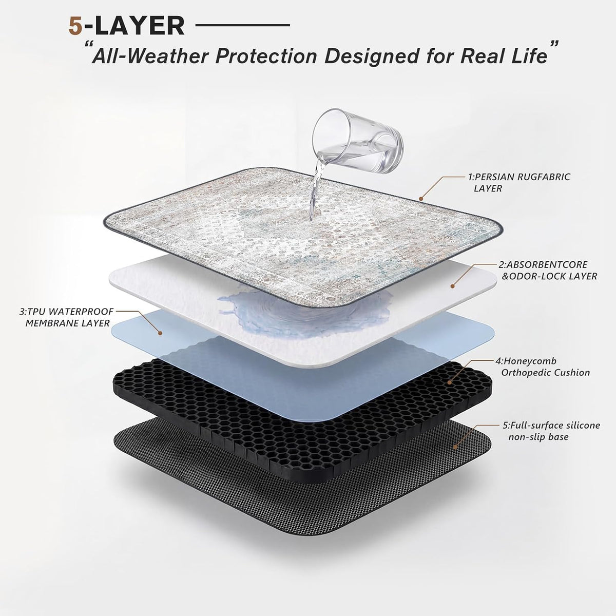 QQLPPL waterproof training mat for puppies on floor