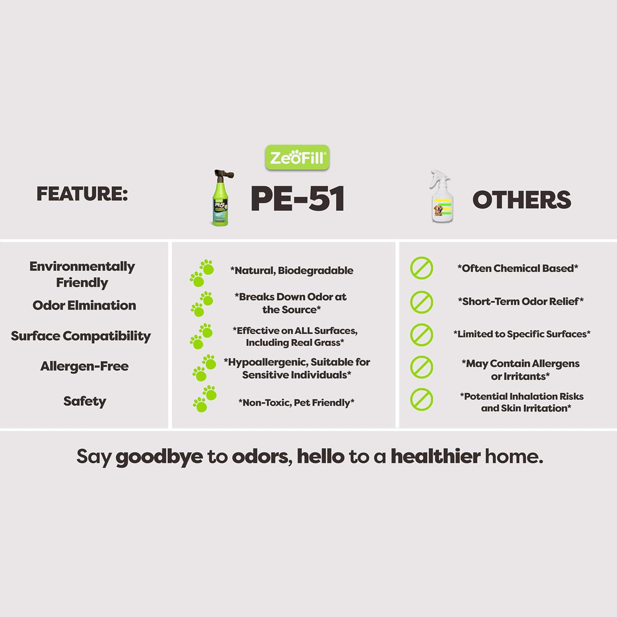 Zeofill PE-51 cat and dog waste odor neutralizer product label close up