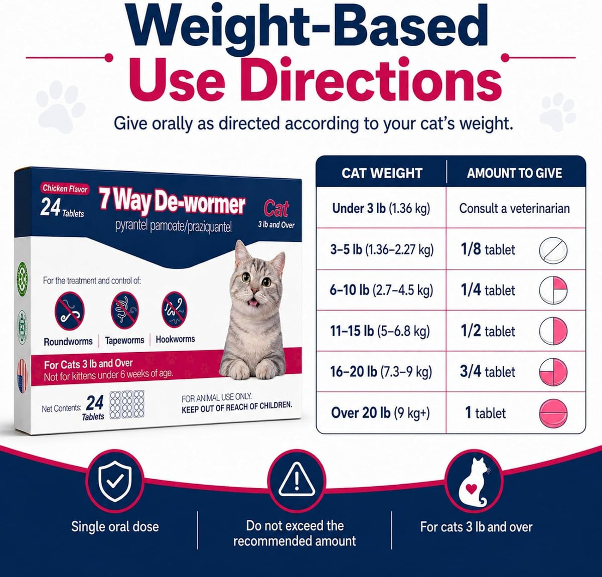 PetArmor MEGEAR roundworm tapeworm and hookworm chewable tablets for felines