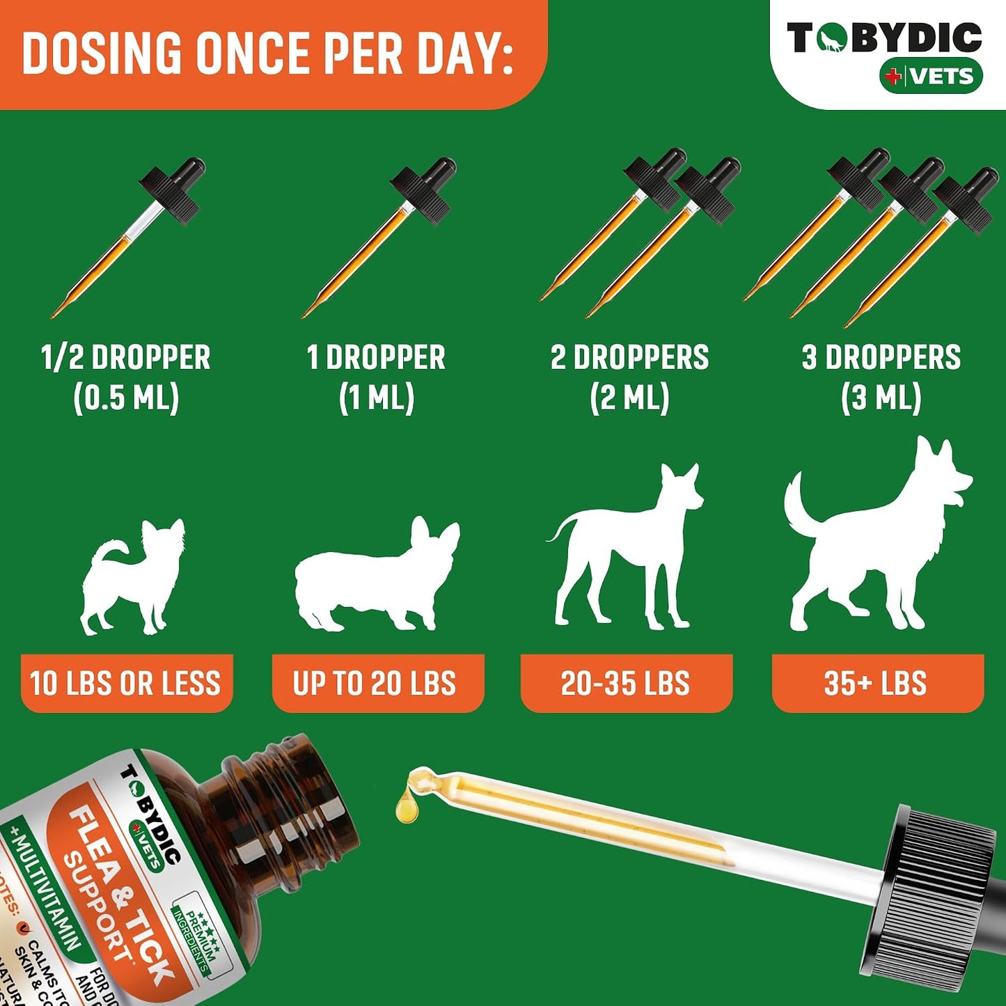 USA imported oral tick prevention liquid drops being administered to a small puppy.