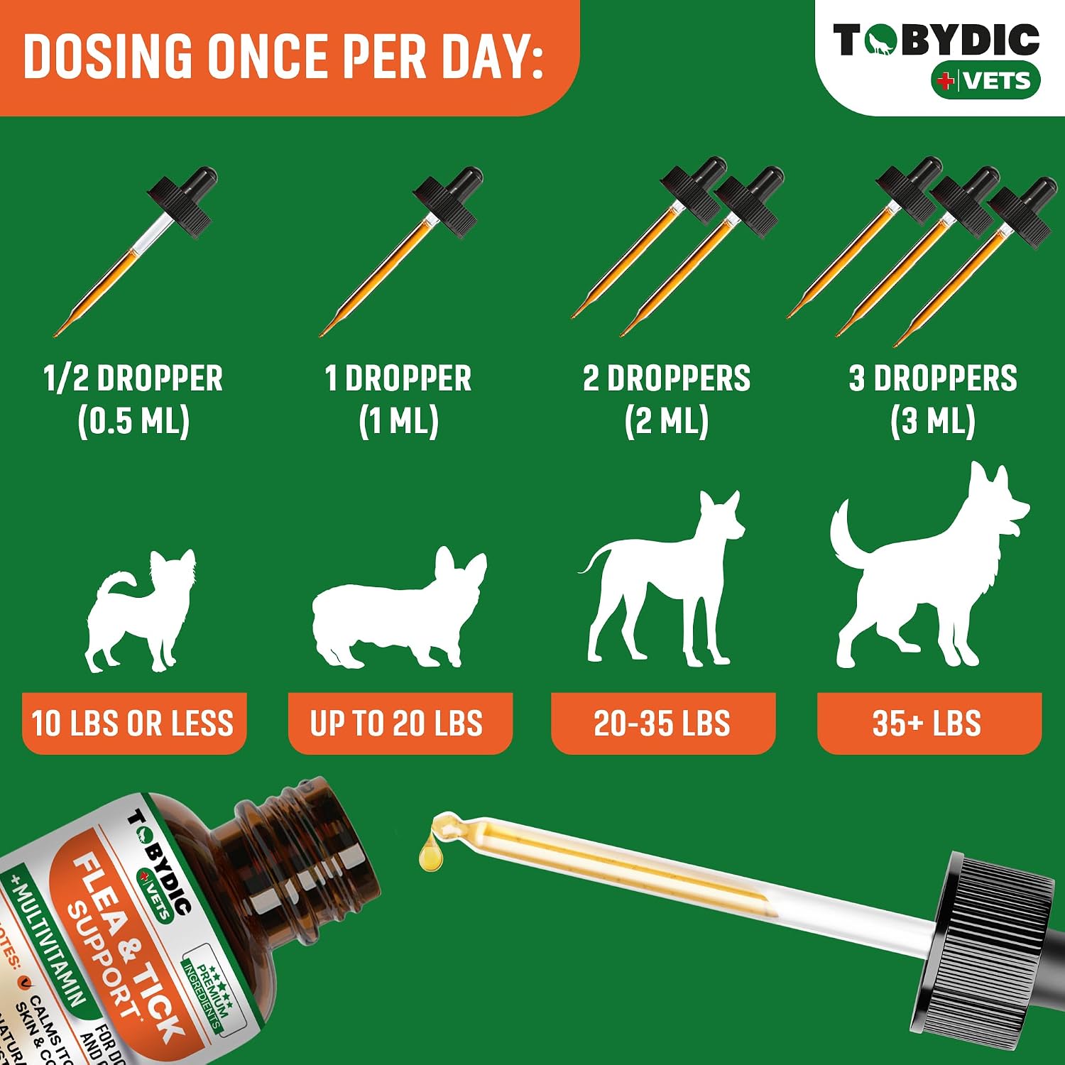 USA imported oral tick prevention liquid drops being administered to a small puppy.