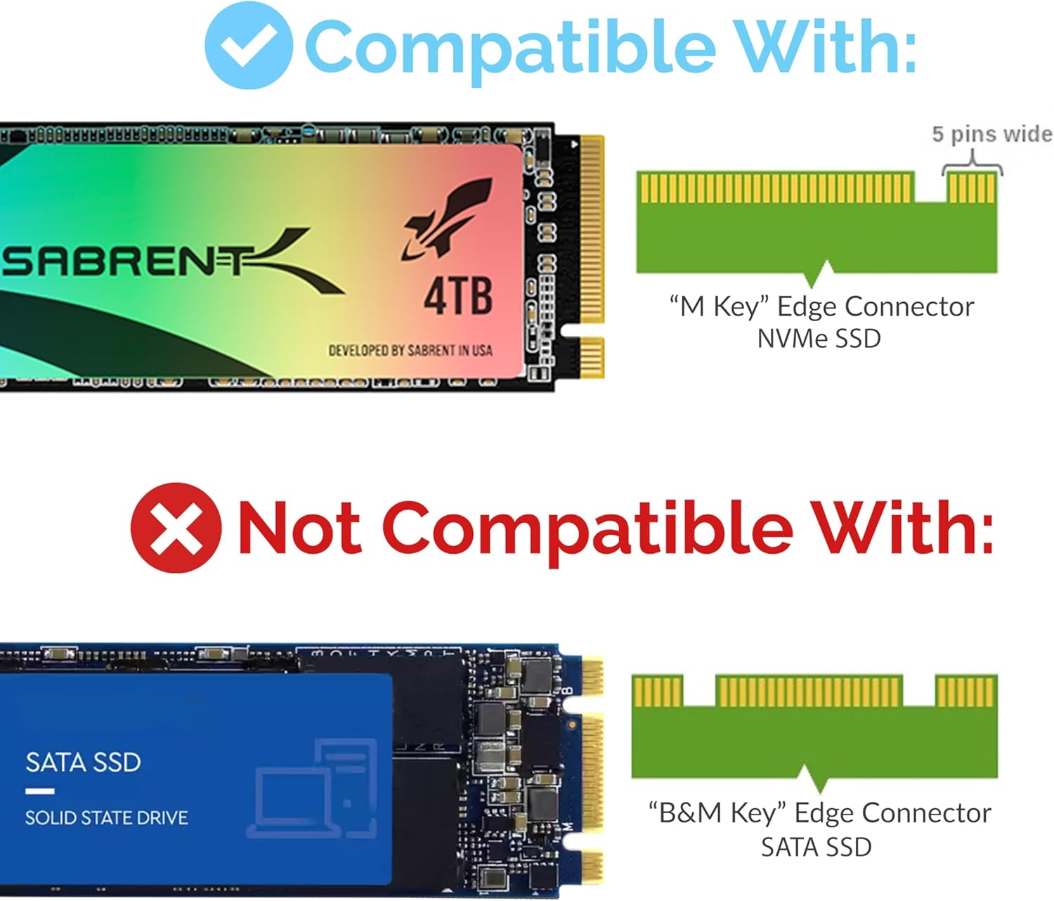 Sabrent M.2 NVMe to PCIe adapter demonstrating how different SSD sizes fit onto the card