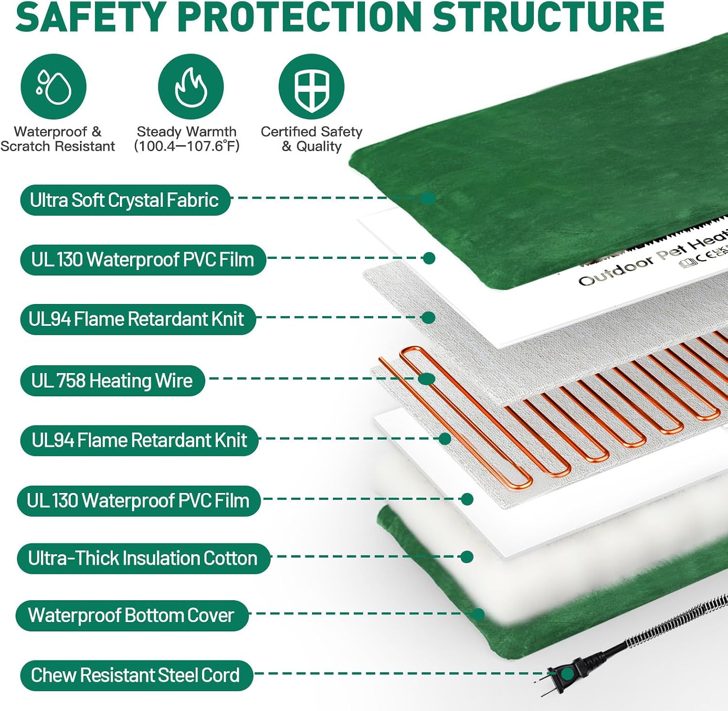 IP67 waterproof pet warmer mat demonstrating resilience against outdoor weather elements.