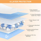 SUPRONLOVE disposable pet underpads protecting indoor floors from liquid spills and tracking