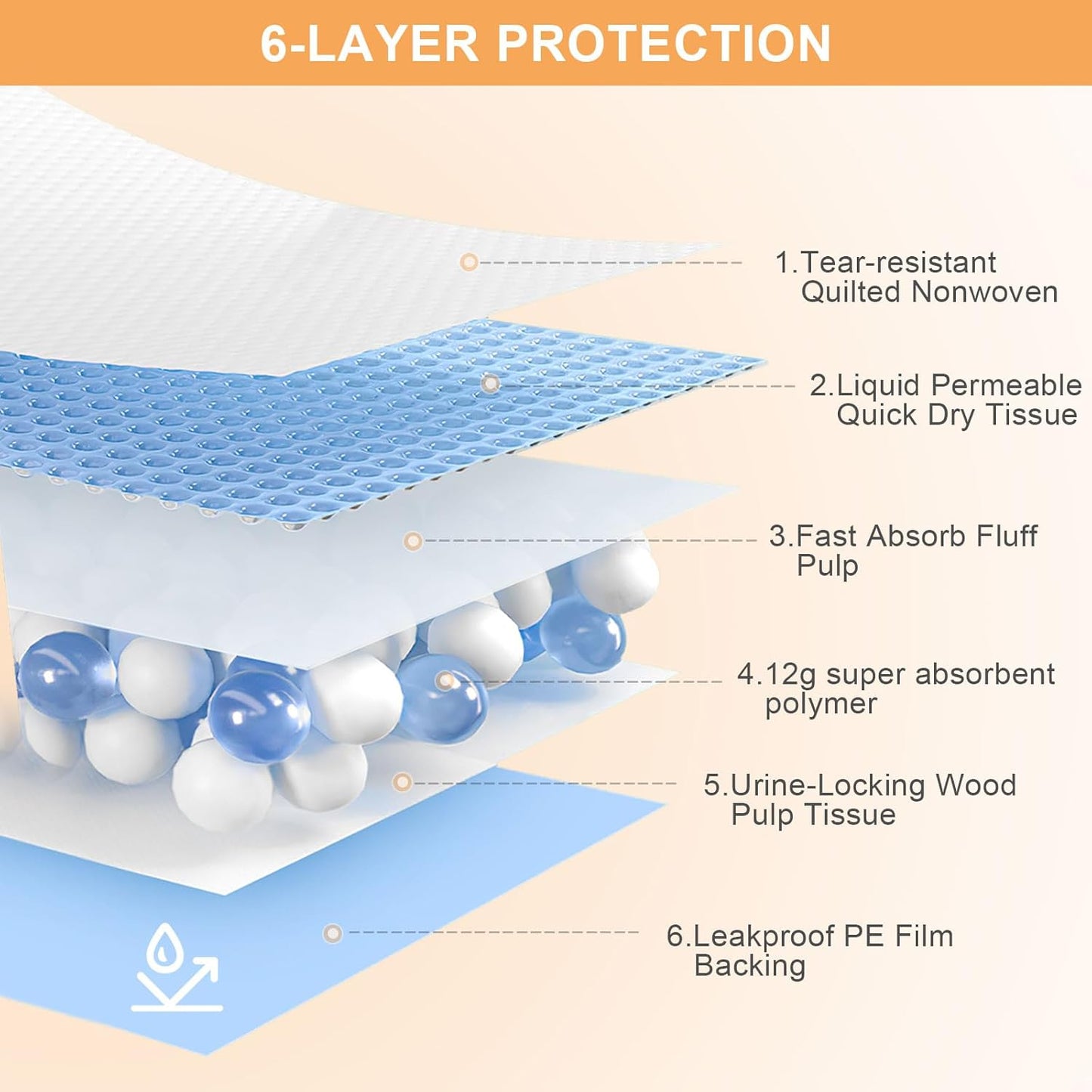 SUPRONLOVE disposable pet underpads protecting indoor floors from liquid spills and tracking