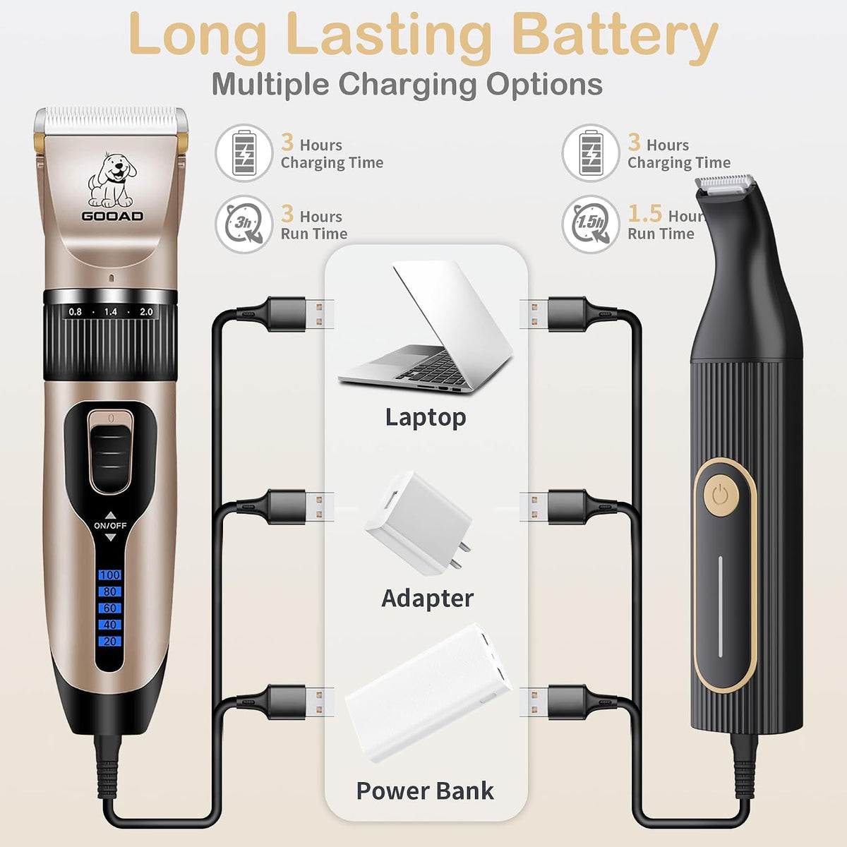 Gooad cordless pet grooming kit packaging contents including scissors combs and USB charging cables