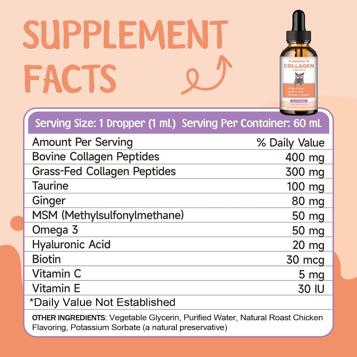 Educational graphic showing benefits of collagen for cat skin and coat