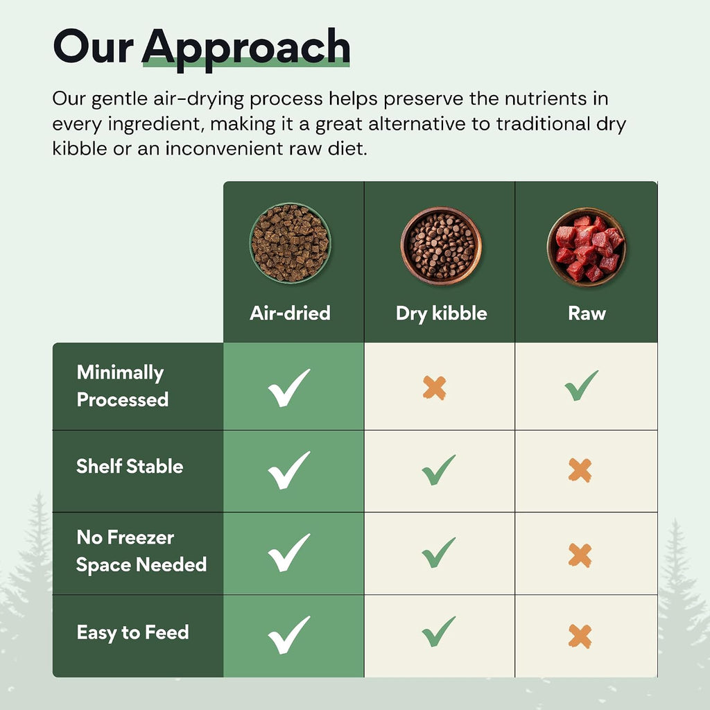 Lone Wolf Ranch Power Foods Complete adult canine air dried food highlighting joint support benefits