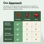 Lone Wolf Ranch Power Foods Complete adult canine air dried food highlighting joint support benefits