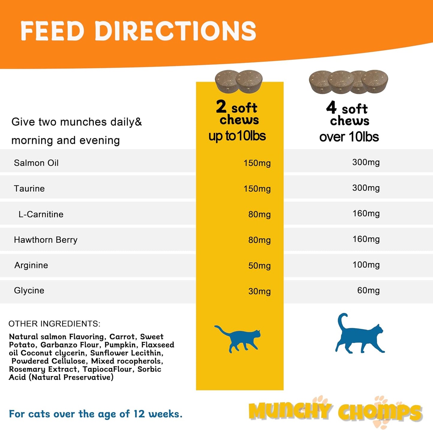 Ingredients label of Munchy Chomps feline heart chews