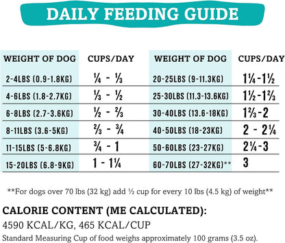 RawTernative air dried complete meal or topper for puppies and adult dogs