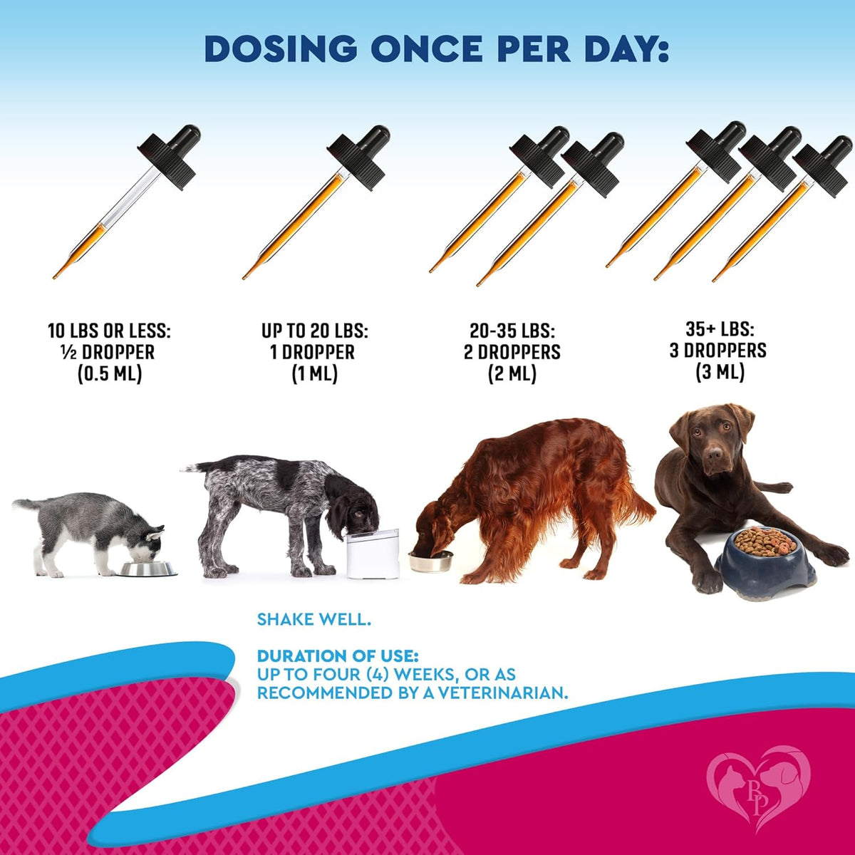 Beloved Pets pet incontinence and bladder stones treatment bottle top view