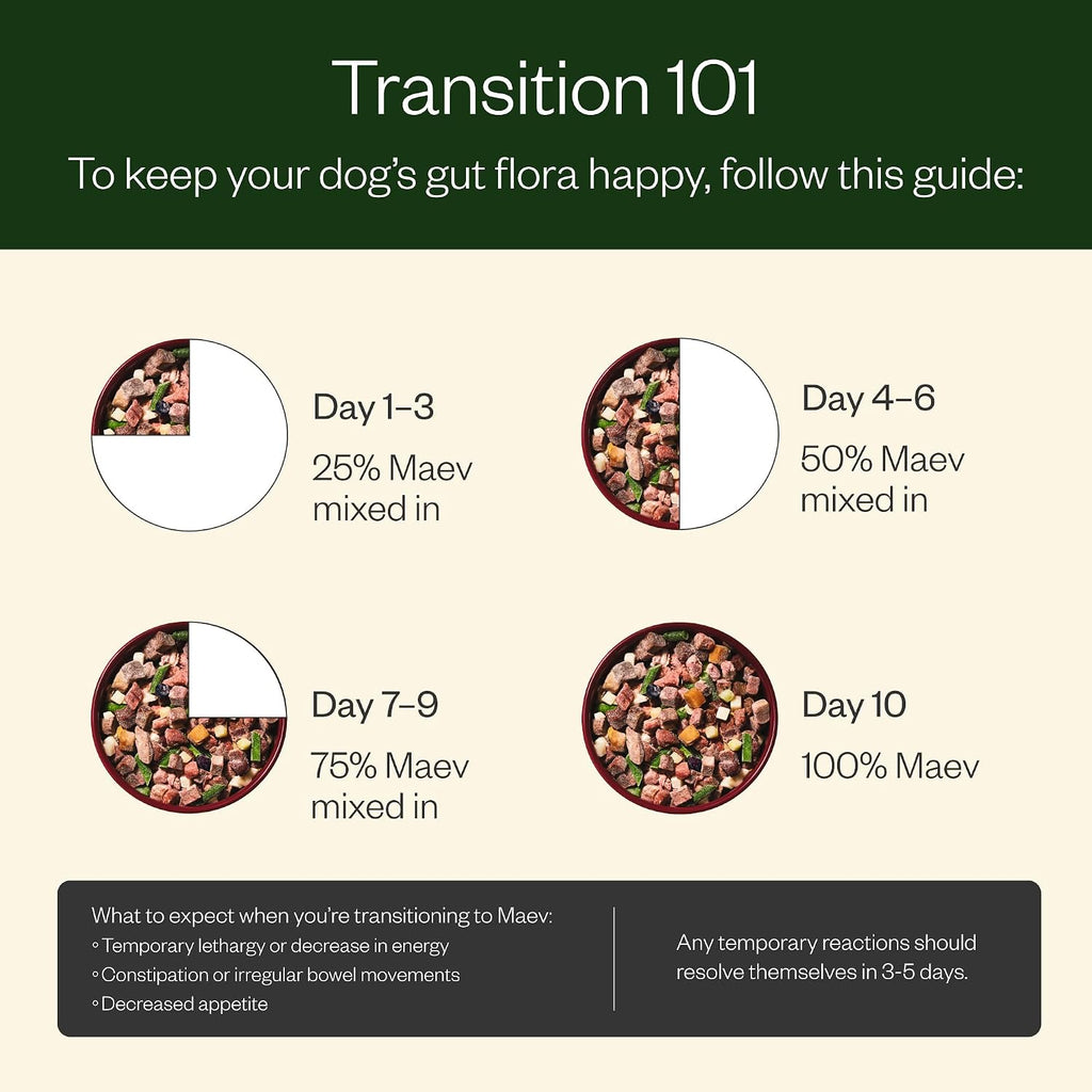Maev Human-Grade Fresh-Frozen Beef Dog Food, Hip & Joint Formula | High-Protein, Grain-Free, Whole Ingredient Raw Food for Dogs | Complete & Balanced Meal or Topper | Made in USA | 5 lb - Image 8