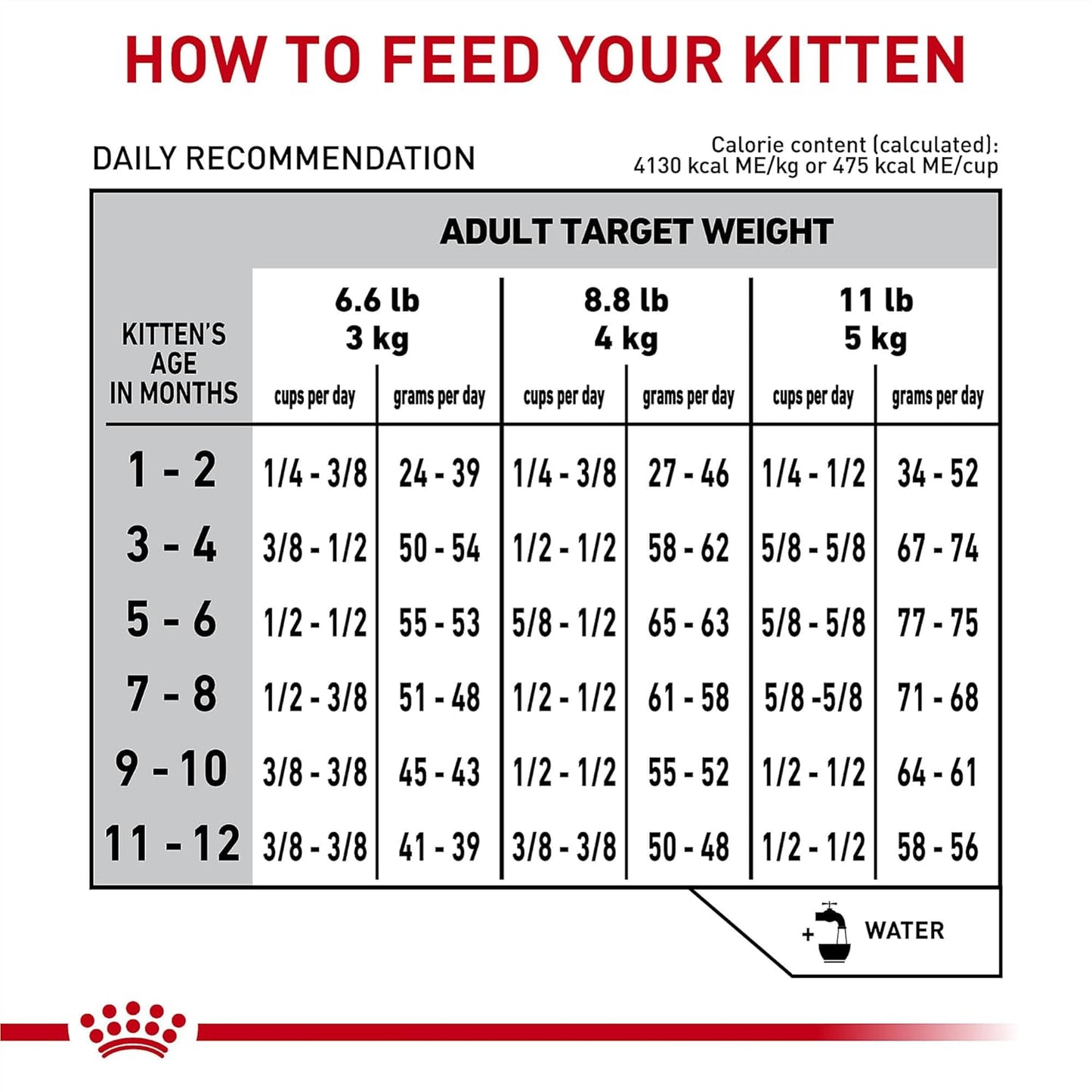 Royal Canin Veterinary Diet Feline Gastrointestinal Kitten Dry Cat Food, 4.4 lb Bag - Image 11