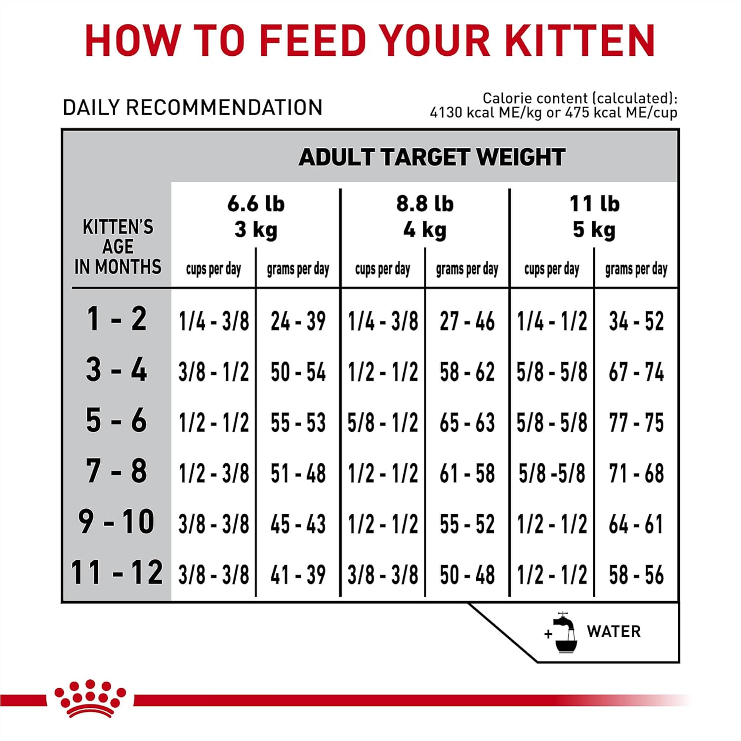 Royal Canin Veterinary Diet Feline Gastrointestinal Kitten Dry Cat Food, 4.4 lb Bag - Image 11