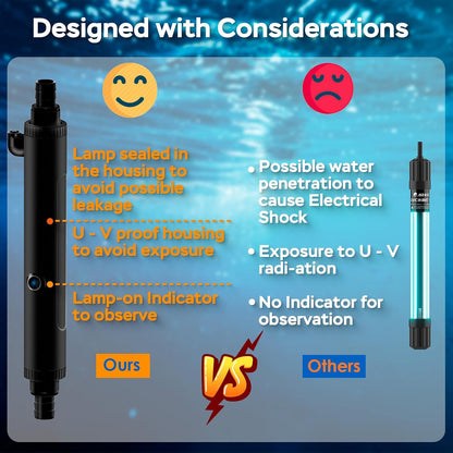 Aquarium ultraviolet sterilizer light showing the safe viewing status monitoring window