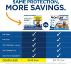 TevraPet FirstAct Plus dog pest treatment showing active ingredients fipronil and S-methoprene