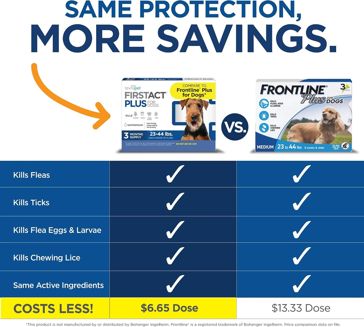 TevraPet FirstAct Plus dog pest treatment showing active ingredients fipronil and S-methoprene