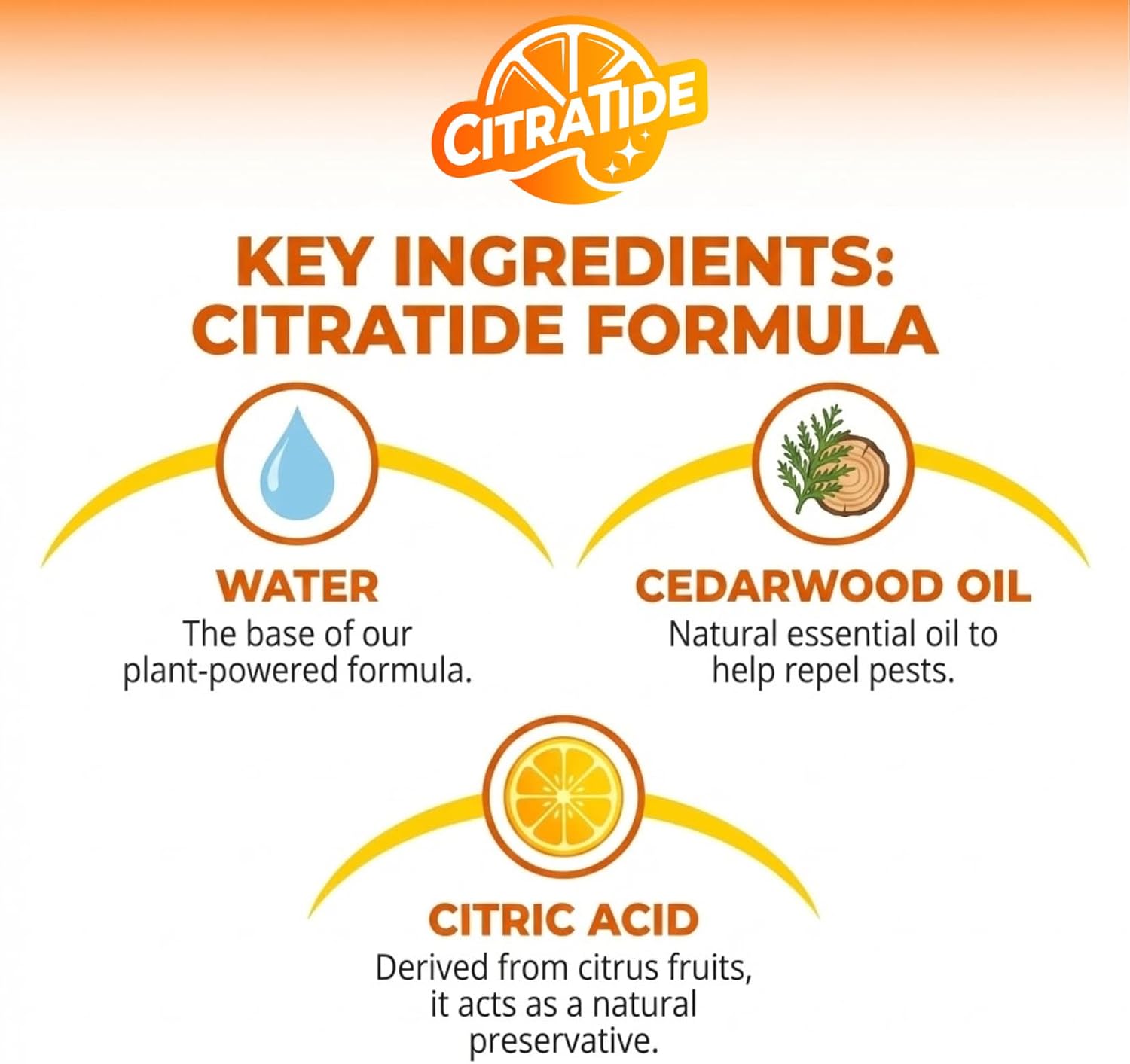 Close up of Citratide logo and natural ingredients list
