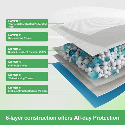 Premium imported pet training pads for Indian apartments and homes.