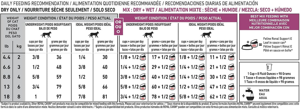 Royal Canin Feline Renal Support S Dry (3 lb) - Image 14