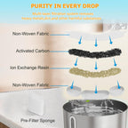 Multi-layer filtration system of Smartoo compatible filters
