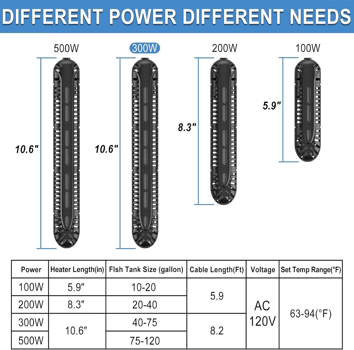 Safety guard and ABS shell details of HiTauing heating element